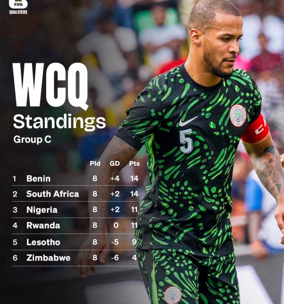 Nigeria’s 2026 World Cup Hopes Boosted as FIFA Deducts 3 Points from South Africa