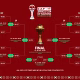 AFCON 2025 knockout stage AFCON Round of 16 fixtures