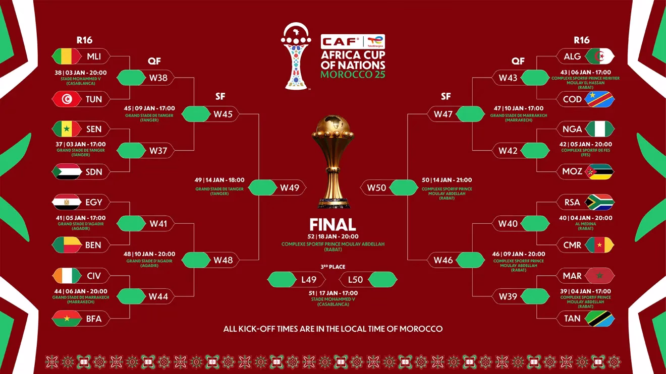 AFCON 2025 knockout stage AFCON Round of 16 fixtures