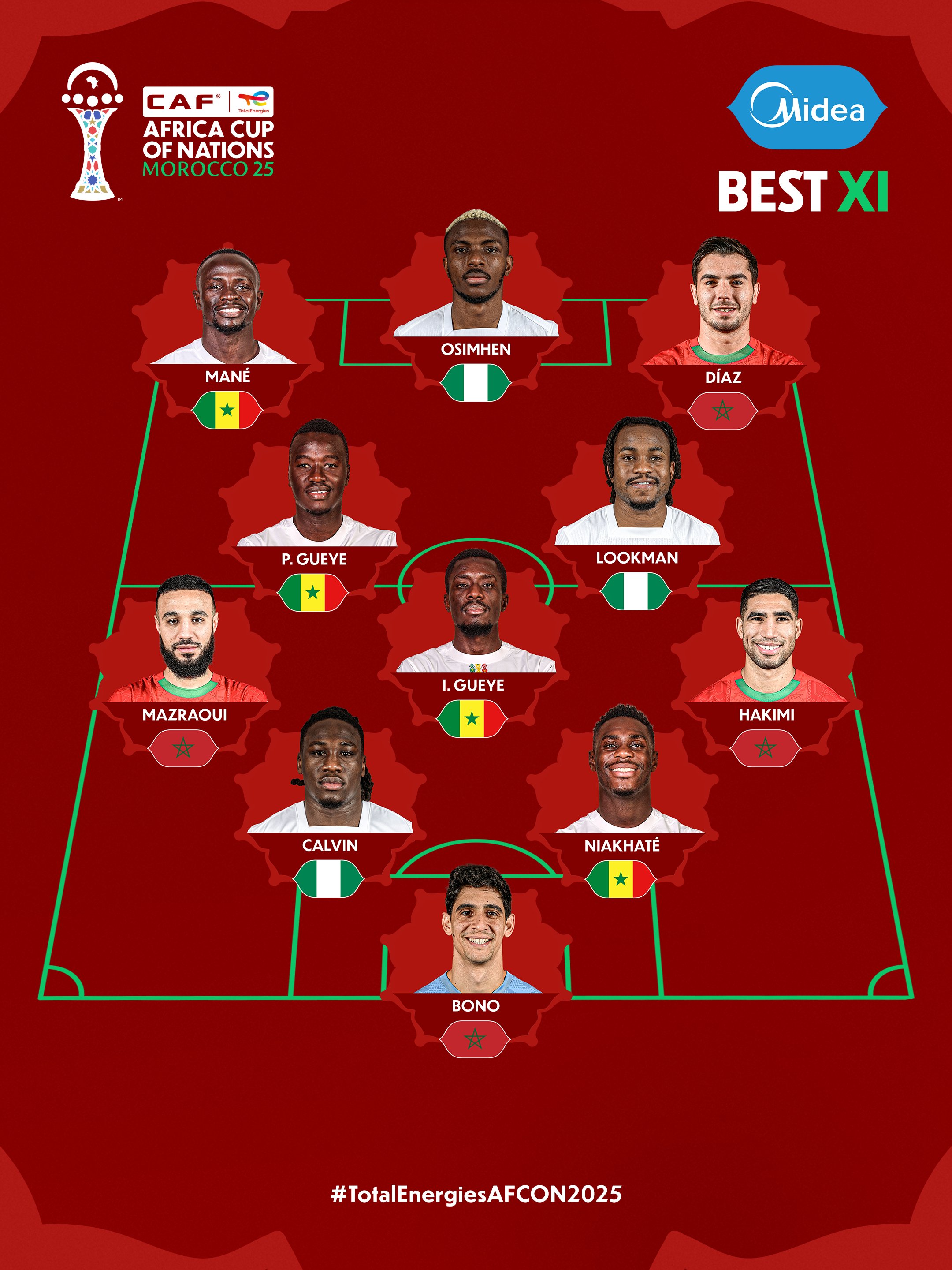 Super Eagles Trio in AFCON 2025 Best XI – Osimhen, Lookman & Bassey