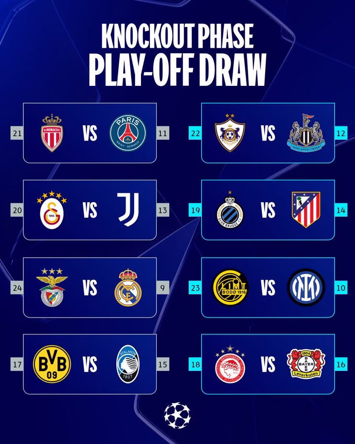 Champions League Knockout Phase Play-Off Draw: Format, Dates and Fixtures