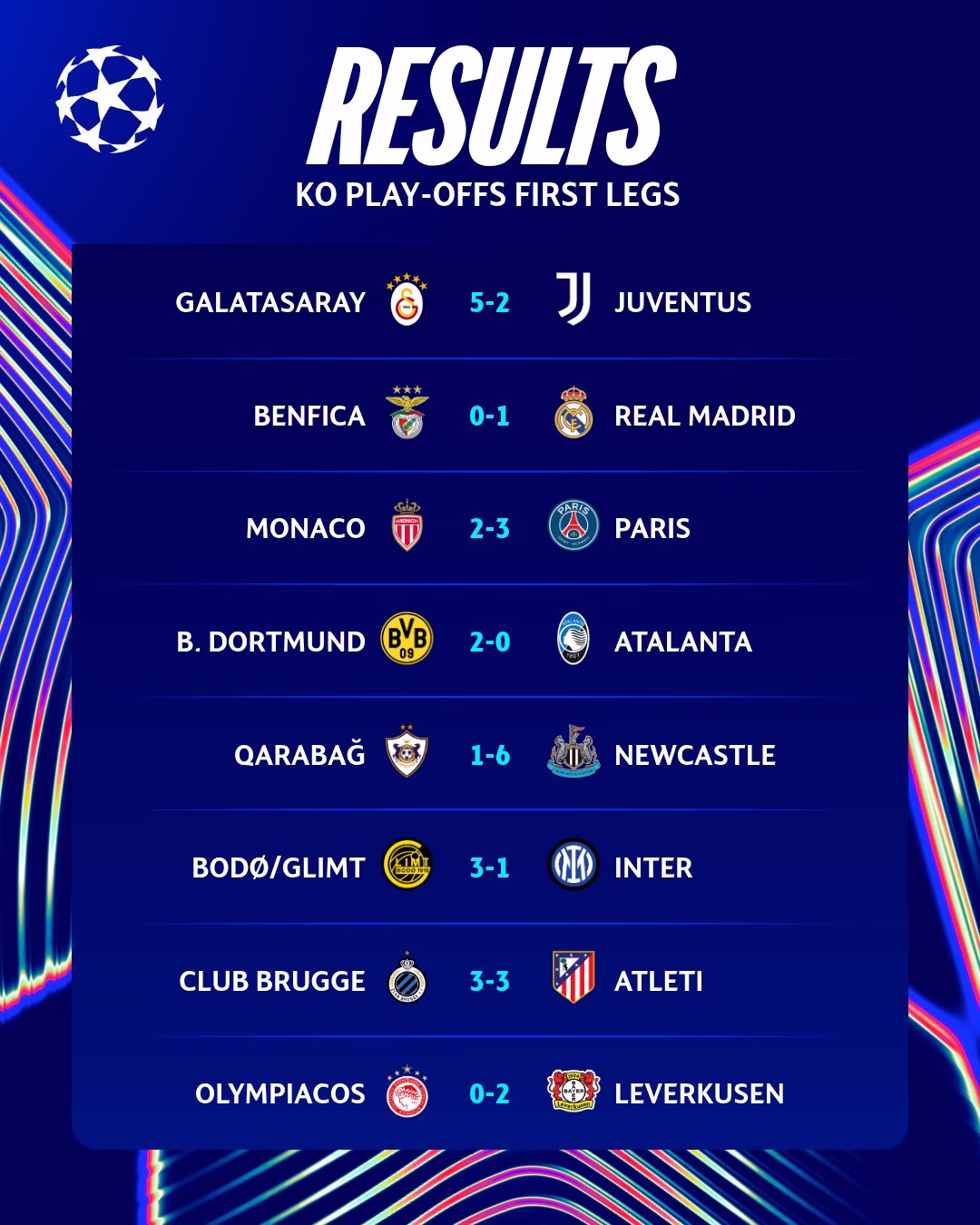 2025-26 Champions League Playoffs: First-Leg Results, Second-Leg Fixtures & Round of 16 Draw Date