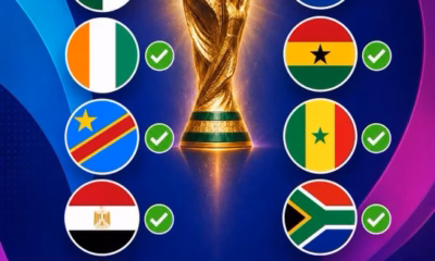Congo and Algeria became the eighth and ninth African teams to qualify for the 2026 FIFA World Cup Round of 32, as Africa records its best-ever performance at the tournament.